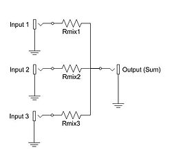 additive mixer